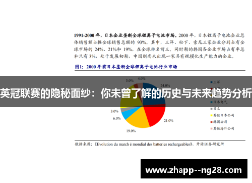 英冠联赛的隐秘面纱：你未曾了解的历史与未来趋势分析