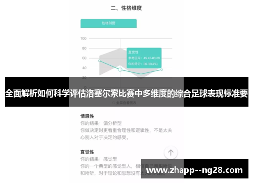全面解析如何科学评估洛塞尔索比赛中多维度的综合足球表现标准要