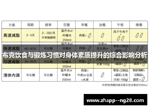 布克饮食与锻炼习惯对身体素质提升的综合影响分析