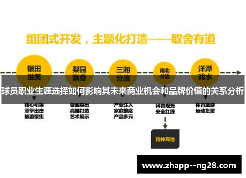 球员职业生涯选择如何影响其未来商业机会和品牌价值的关系分析