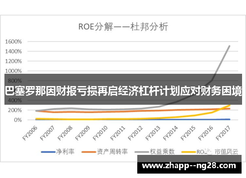 巴塞罗那因财报亏损再启经济杠杆计划应对财务困境